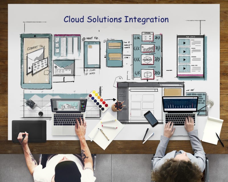 Advanced E-Commerce and Cloud Solutions Integration